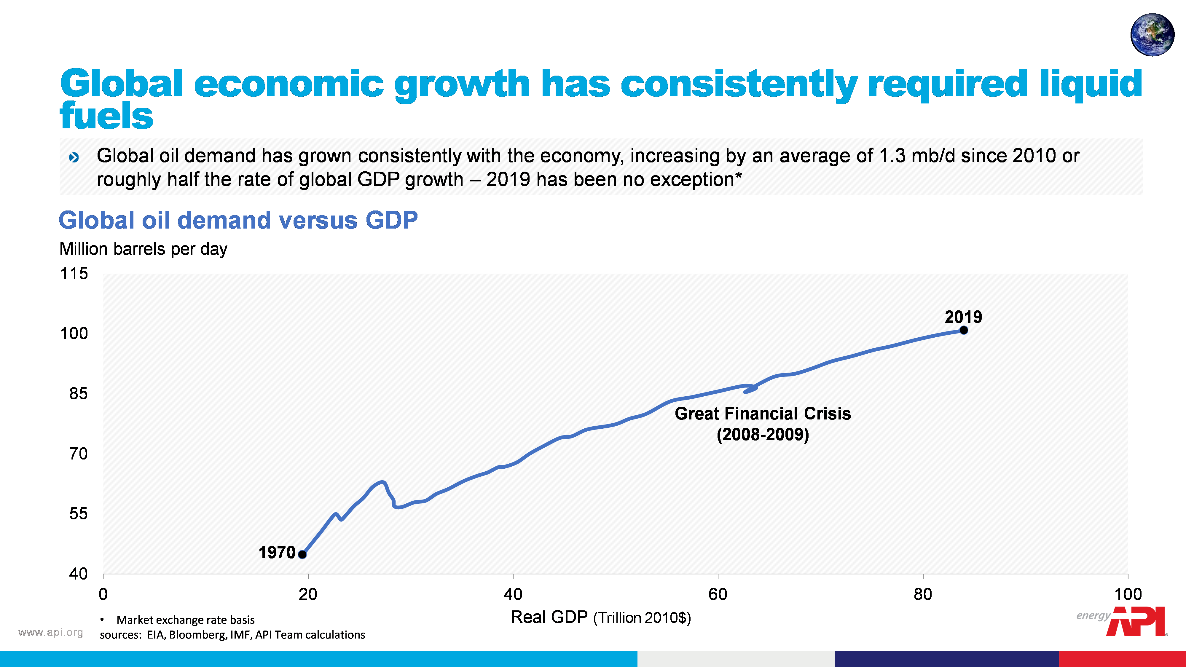 global-economic-growth